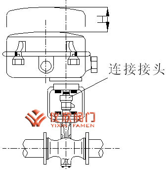 電動防爆球閥