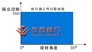 AT氣動執(zhí)行器雙作用原理圖