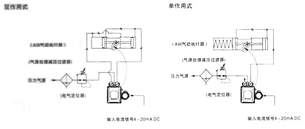 AW氣動執(zhí)行器